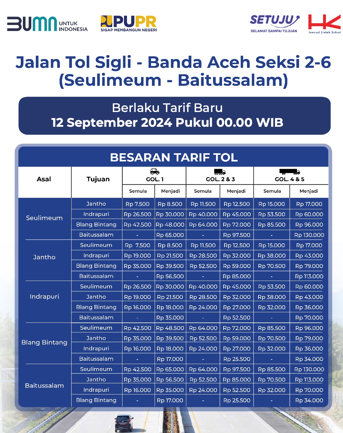 Tol Sigli-Banda Aceh Berlaku Tarif Baru Mulai 12 September