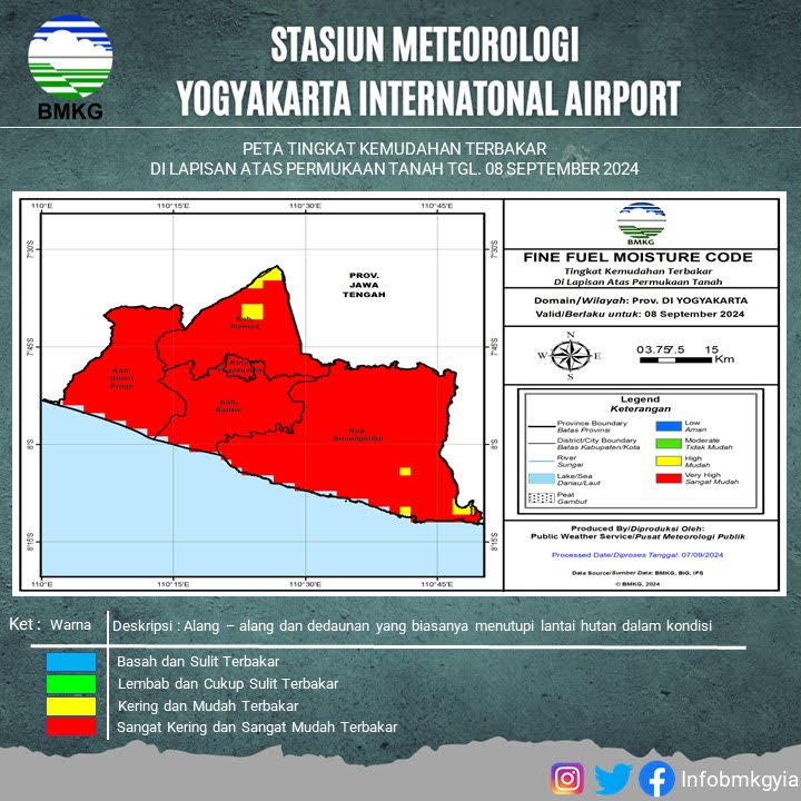 Hampir Seluruh Wilayah DIY Kode Merah Mudah Kebakaran