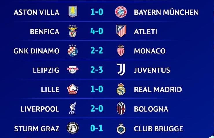 Raksasa Eropa Bertumbangan  di Liga Champions