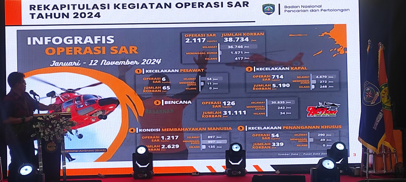 Basarnas Minta Daerah Siaga Hadapi Bencana Hidrometeorologi