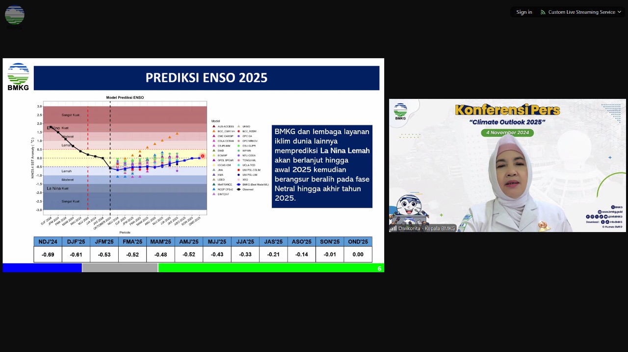 BMKG Prediksi Tidak Ada Anomali Iklim Sepanjang 2025