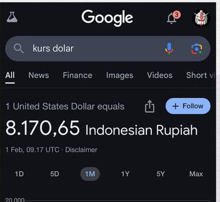 Google Eror, Kurs rupiah ke dolar Menguat Jadi  Rp8.170