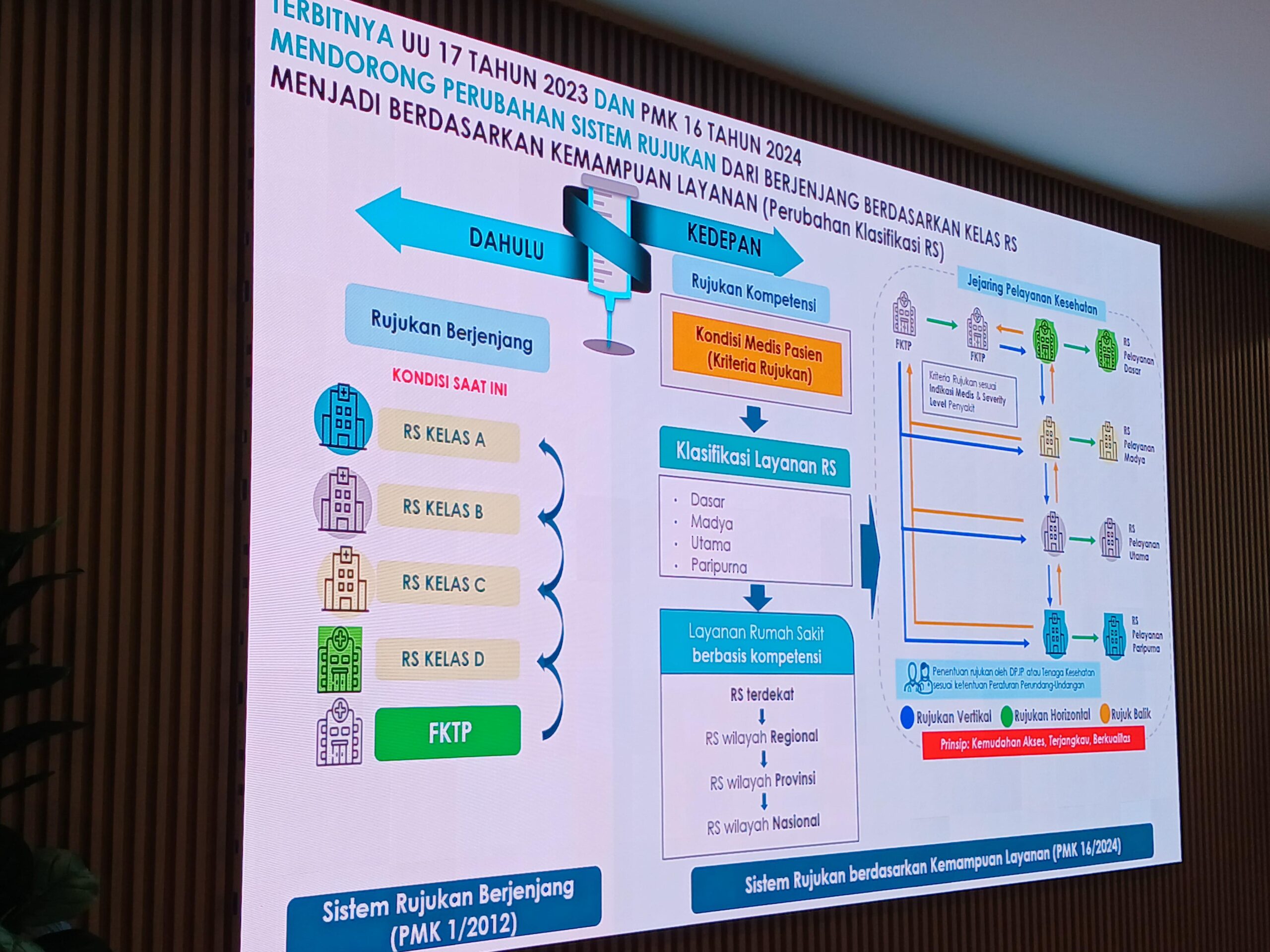 Rujukan JKN Berubah, Pasien Langsung ke RS Kompeten
