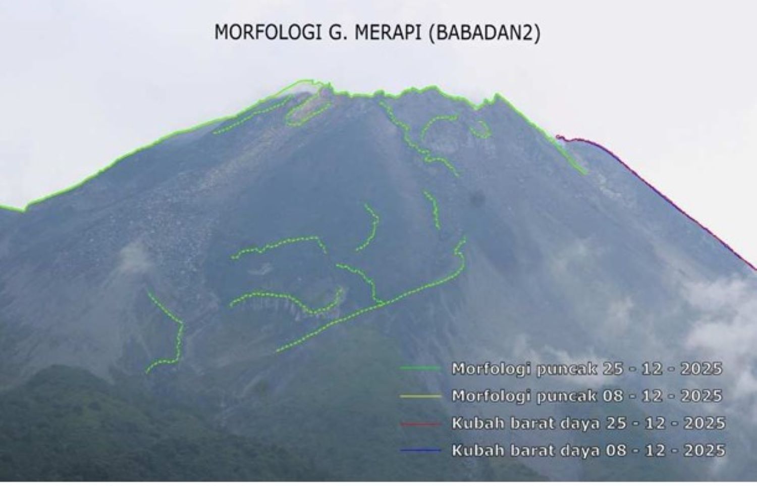 BPPTKG Pastikan Merapi Tetap Aman meski Erupsi