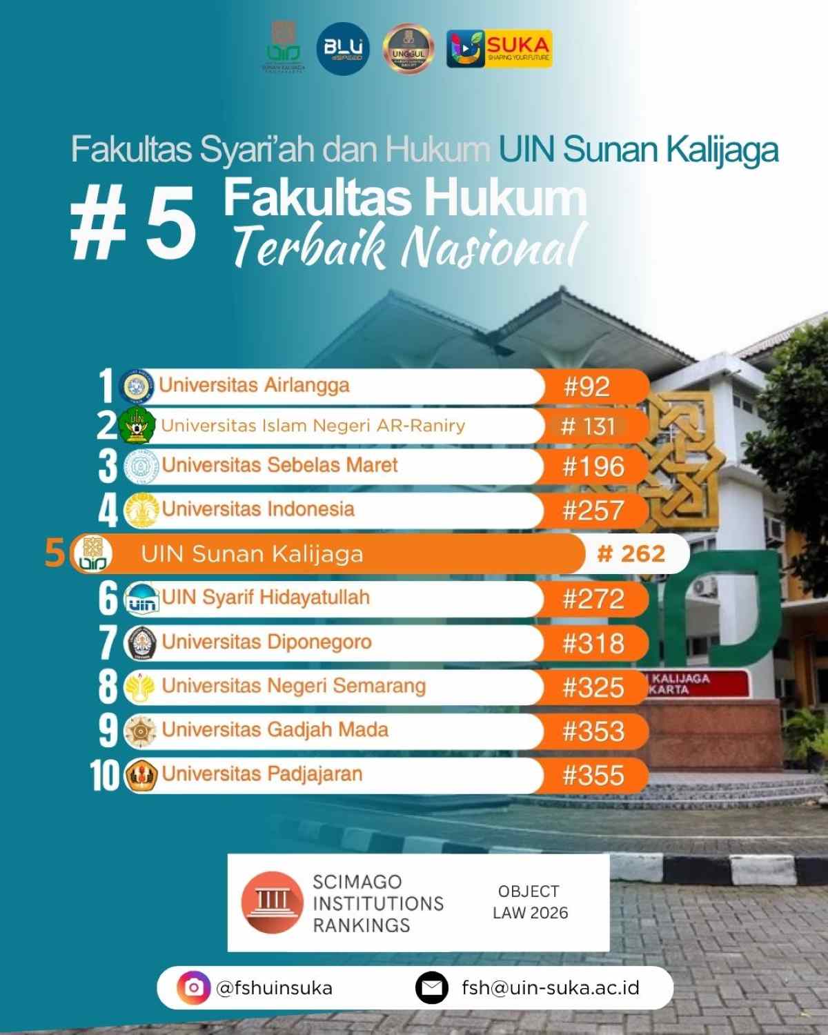UIN Sunan Kalijaga Masuk Ranking V  Bidang Hukum Versi Scimago