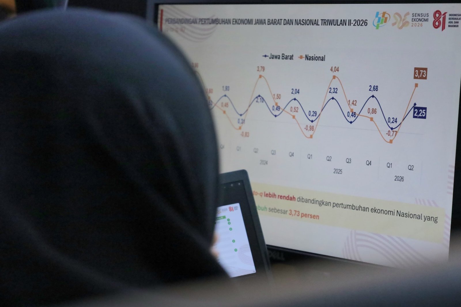 Inflasi di Jabar Terkendali dan Neraca Perdagangan Surplus US$16,63 Miliar